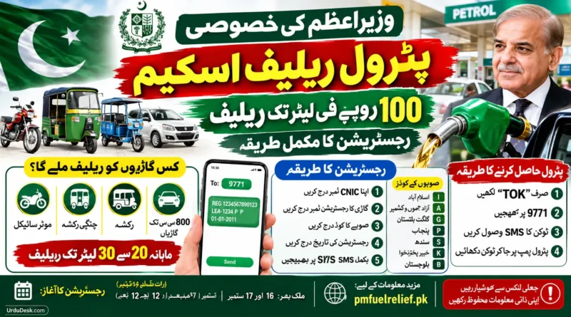 وزیراعظم پٹرول ریلیف اسکیم میں موٹر سائیکل، رکشہ اور 800 سی سی تک گاڑیوں کے لیے 100 روپے فی لیٹر تک پٹرول ریلیف اور رجسٹریشن کا طریقہ